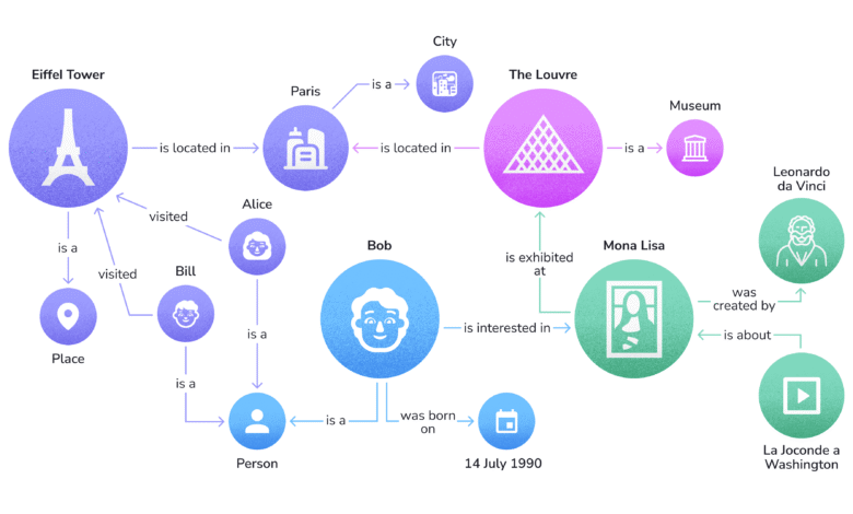 Semantic SEO: Target Search Entities, Not Just Keywords 19 Semantic SEO: Target Search Entities, Not Just Keywords