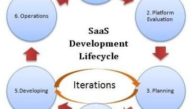 SaaS content audit: Trial-to-Retention Lifecycle Map