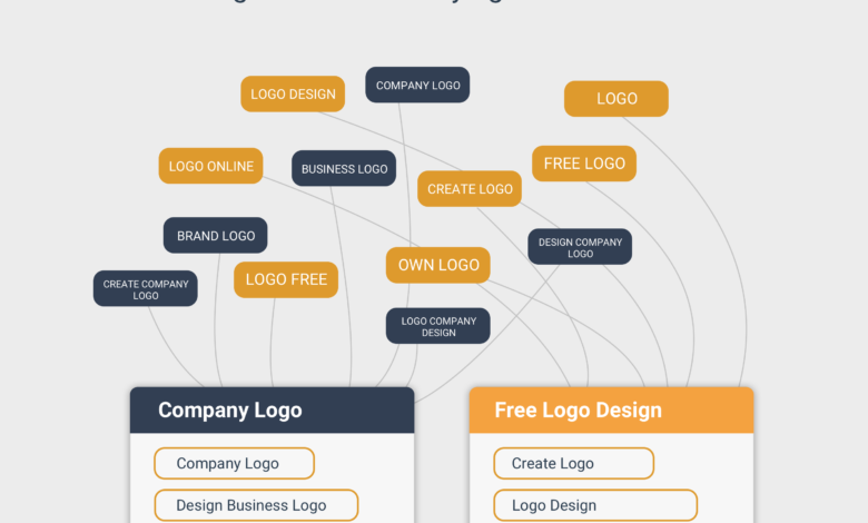 Keyword Clustering Tools: Simplify SEO With SERP Data