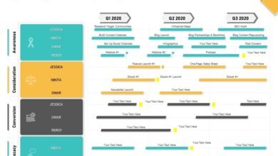 How to create a topic map: visual content architecture