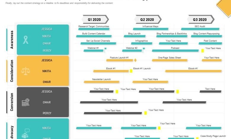 How to create a topic map: visual content architecture 18 How to create a topic map: visual content architecture