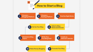 How to Get Consistent Blog Traffic: Draft-to-Dominance 33 How to Get Consistent Blog Traffic: Draft-to-Dominance