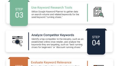 How Many Keywords Should a Website Target? A Scope Plan 32 How Many Keywords Should a Website Target? A Scope Plan
