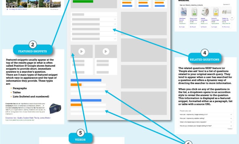 Optimize for SERP Features: Snippets, Maps & AI Boxes