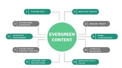Evergreen Content Examples for Timeless Lead Growth 32 Evergreen Content Examples for Timeless Lead Growth