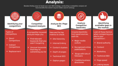 Competitive Keyword Analysis: Win Gaps in AI Search