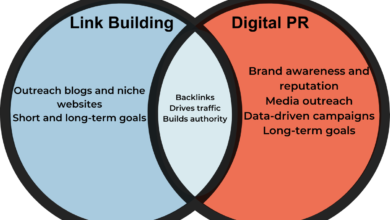 Best Link Building Tools for Outreach & Digital PR (2026) 32 Best Link Building Tools for Outreach & Digital PR (2026)