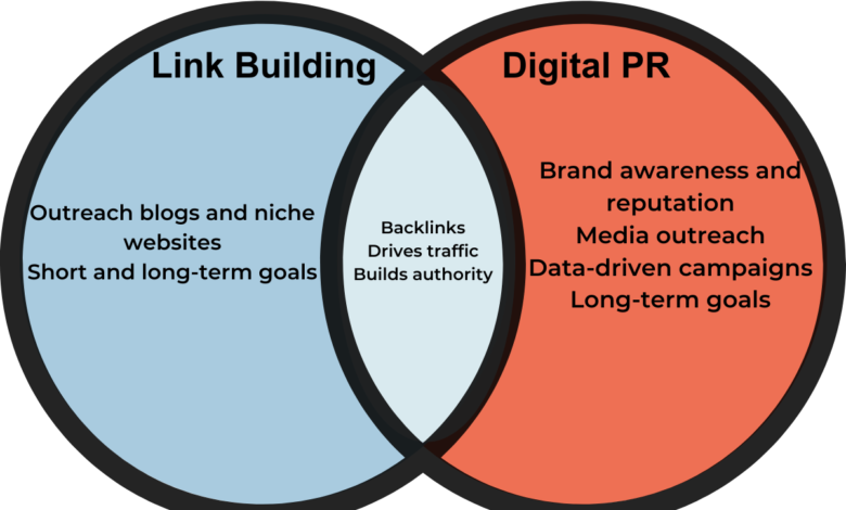 Best Link Building Tools for Outreach & Digital PR (2026)