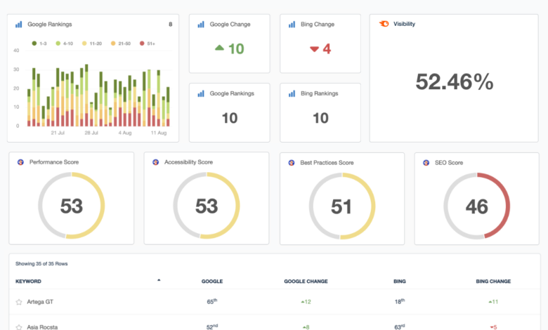 SEO Audit Report Template: The Pro Site Audit Report 18 SEO Audit Report Template: The Pro Site Audit Report