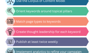 Title Tag Best Practices for Form Pages in MV1 Context