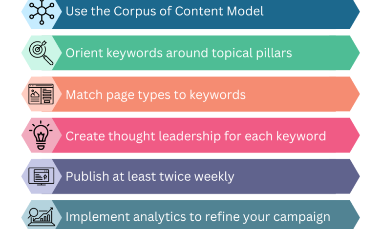 Title Tag Best Practices for Form Pages in MV1 Context