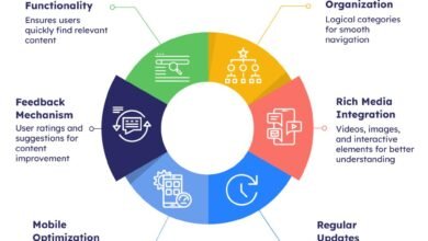 Informational Keyword Examples: 50 Blog Queries to Rank