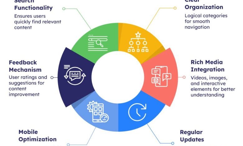 Informational Keyword Examples: 50 Blog Queries to Rank