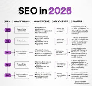 DIY SEO guide: Rank Without a Full-Time SEO Team in 2026 14 DIY SEO guide: Rank Without a Full-Time SEO Team in 2026