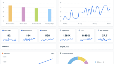 Best SEO monitoring tools for post-keyword performance