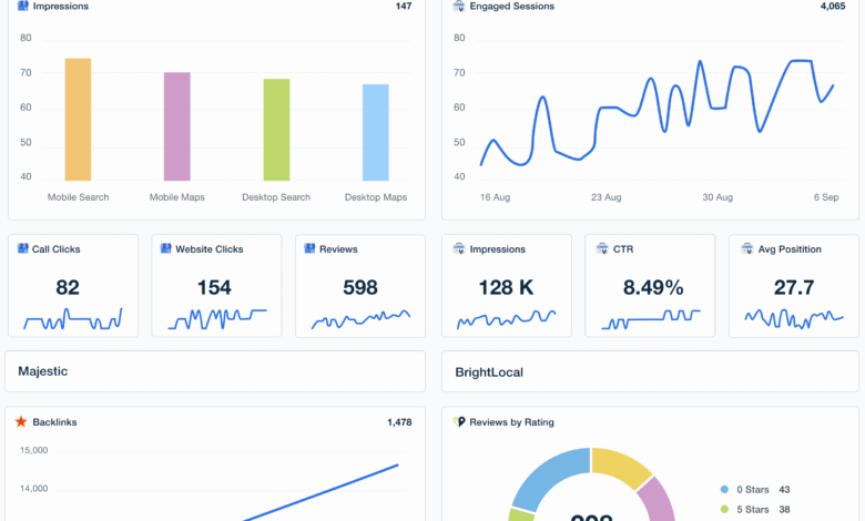 Best SEO monitoring tools for post-keyword performance