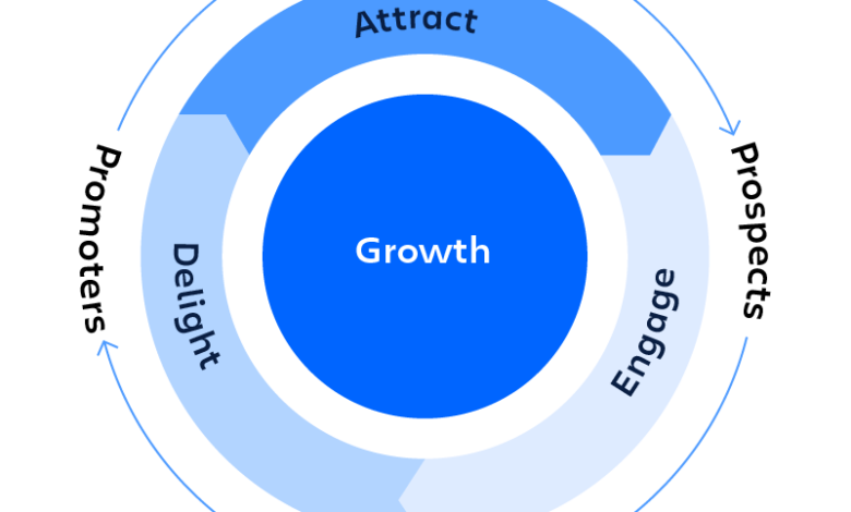 Content Distribution Strategy: Build a Flywheel That Scales 15 Content Distribution Strategy: Build a Flywheel That Scales