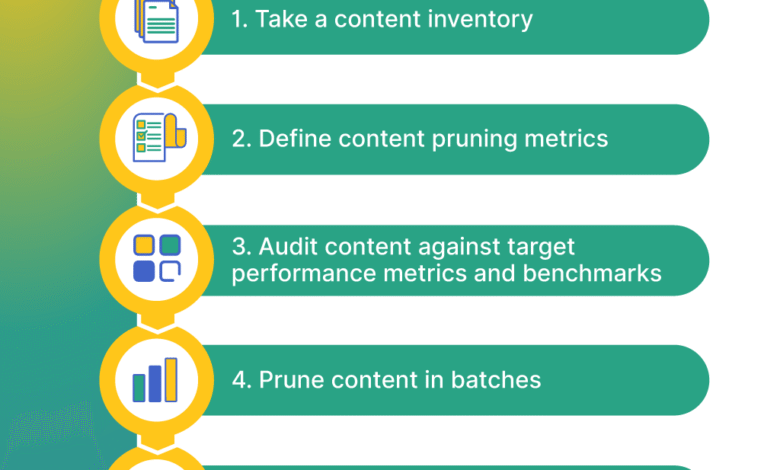 Content Pruning for SEO: ROI of Deleting Pages That Drag