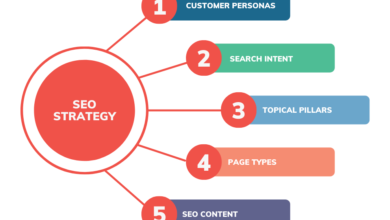 SEO Campaign Plan Template: Road to #1, Step-by-Step