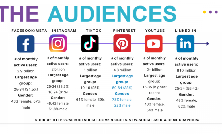 Multi-platform content strategy: Turn 1 post into 7