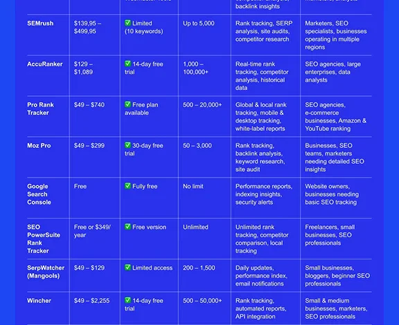 Best SEO Rank Tracking Tools: Accuracy vs Speed vs Price 19 Best SEO Rank Tracking Tools: Accuracy vs Speed vs Price