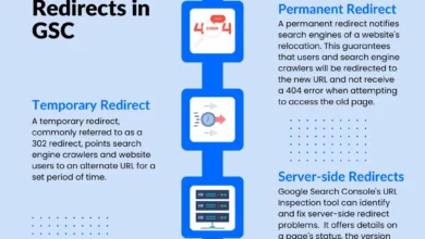 Search Console Alternate Page Error: Duplicate Fix Guide 34 Search Console Alternate Page Error: Duplicate Fix Guide