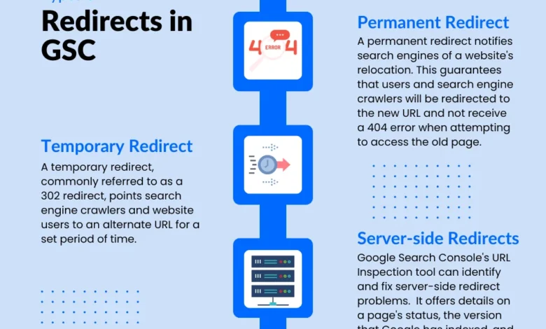 Search Console Alternate Page Error: Duplicate Fix Guide