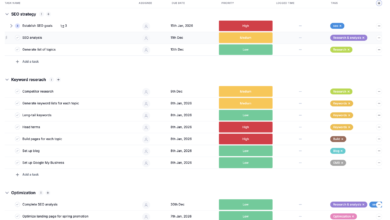 Best SEO Templates for Audits, Content & Links (2026)