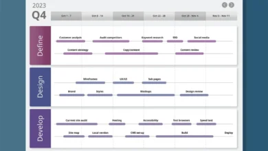 Content Marketing Strategy: Social + Email + SEO Roadmap