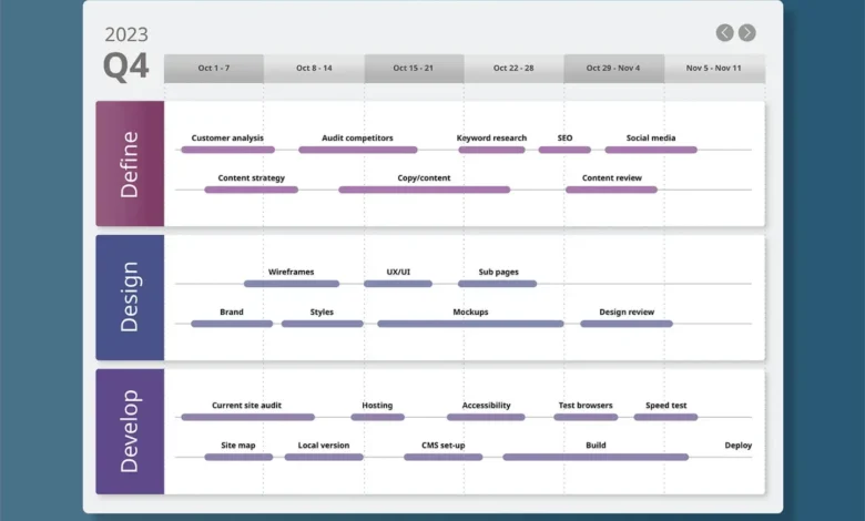 Content Marketing Strategy: Social + Email + SEO Roadmap 13 Content Marketing Strategy: Social + Email + SEO Roadmap