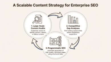 big data SEO tools for enterprise: GEO, AEO & scale