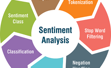 Python Semantic Content Analysis: Automate Insights Fast