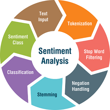 Python Semantic Content Analysis: Automate Insights Fast