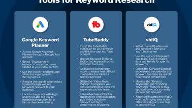 Best YouTube SEO Tools: Apps for Titles, Tags & Wins