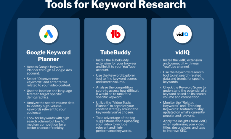 Best YouTube SEO Tools: Apps for Titles, Tags & Wins