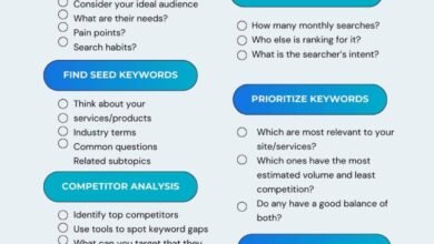 20-Point Keyword Research Checklist: Seed-to-Strategy 34 20-Point Keyword Research Checklist: Seed-to-Strategy