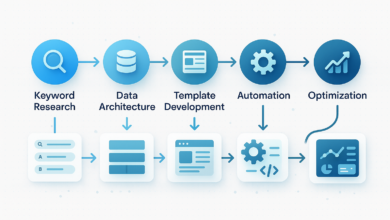 Programmatic SEO at Scale: Thousands of Leads, Safely