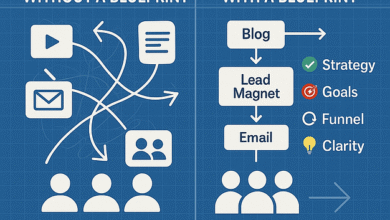 Universal Content Strategy Template Blueprint—Any Industry