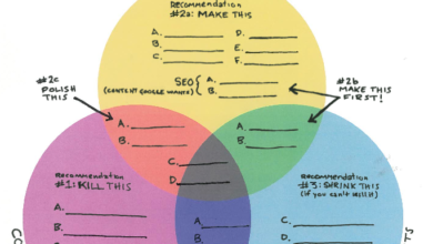 Content audit framework: Refresh or delete for growth 34 Content audit framework: Refresh or delete for growth
