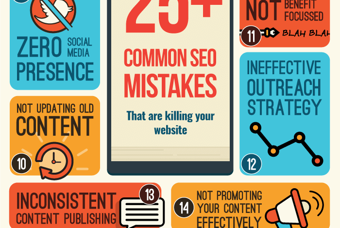 10 SEO Audit Mistakes That Skew Findings (and Fixes) 16 10 SEO Audit Mistakes That Skew Findings (and Fixes)