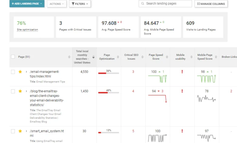 How often should I audit my website? Audit calendar