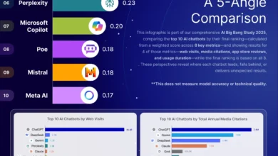 Best Chatbot Analytics Tools: The LLM Visibility Leaderboard 34 Best Chatbot Analytics Tools: The LLM Visibility Leaderboard