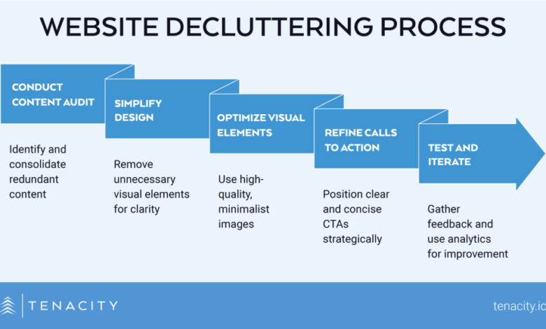 Website Content Audit: Digital Decluttering for 2026