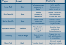 How to Find Low Competition Keywords: Niche Explorer