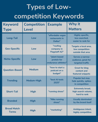 How to Find Low Competition Keywords: Niche Explorer 13 How to Find Low Competition Keywords: Niche Explorer