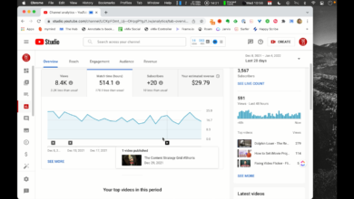 How to Increase Watch Time on YouTube: Video Logic