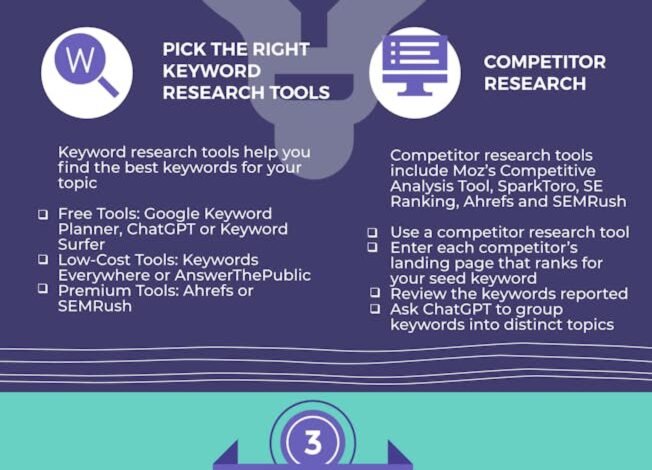 Keyword strategy for blog posts: Primary, Secondary & LSI 16 Keyword strategy for blog posts: Primary, Secondary & LSI