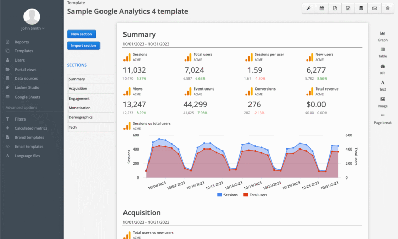Little Known SEO Tools Elite SEOs Use Like Ninjas Today