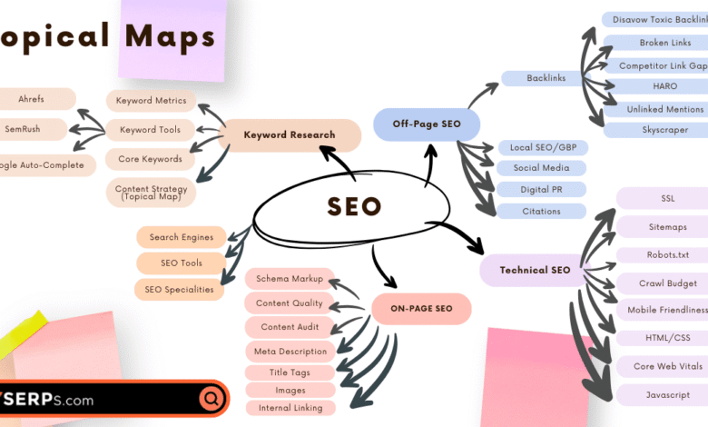 How to Create a Topical Map for Full Niche Coverage 18 How to Create a Topical Map for Full Niche Coverage