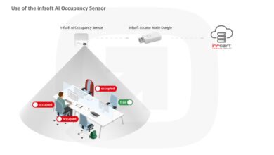 How does AI track user presence? AI Overviews, explained 34 How does AI track user presence? AI Overviews, explained